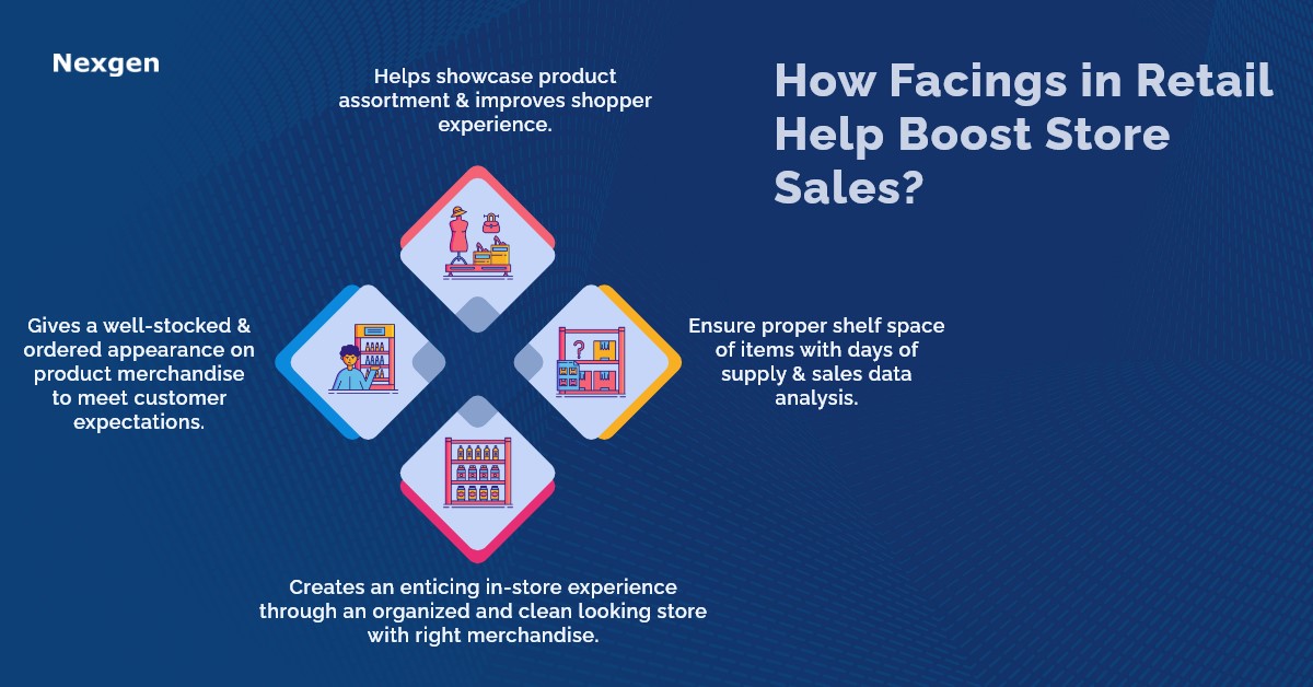 Facing in Retail Everything You Need to Know to Drive Sales